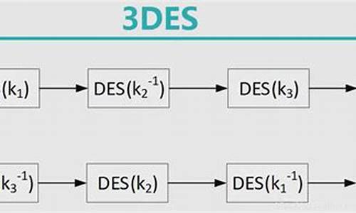 3des 算法 源码_3des算法流程图